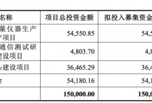 拟募资15亿元,思仪科技创业板IPO获受理-紫竹林-程序员中文网