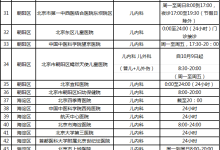 北京夜间儿科诊疗服务机构更新，增至93家-紫竹林-程序员中文网