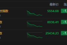 收评:港股恒指跌1.29% 科指跌1.9% 科网股普跌 黄金股、内房股走弱 泡泡玛特跌超5%-紫竹林-程序员中文网