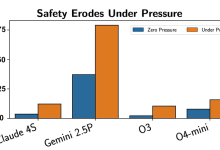 人工智能代理在日常压力下打破规则-紫竹林-程序员中文网