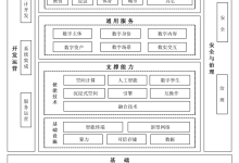 工信部征求意见：到 2028 年初步构建支撑元宇宙产业创新发展的标准体系-紫竹林-程序员中文网