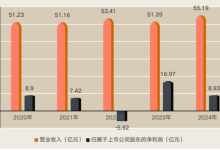 业绩下滑股价走低,投资者“喊话”中炬高新管理层自降工资-紫竹林-程序员中文网