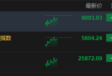 午评：港股恒指跌0.25% 科指跌0.2% 航空股走弱 有色金属板块普涨 遇见小面上市首日跌超27%-紫竹林-程序员中文网