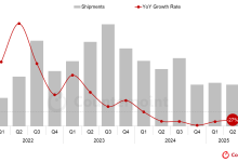 Counterpoint:2025年第三季度印度智能手表出货量同比下降27%-紫竹林-程序员中文网