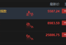 午评:港股恒指涨0.26% 科指涨1.6% 科网股普涨 汽车股走强 蔚来涨超6%-紫竹林-程序员中文网