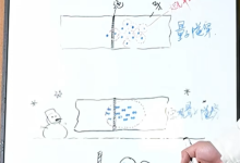 今年诺贝尔奖“穿墙术”到底咋回事？一张漫画搞懂了-紫竹林-程序员中文网