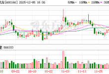 福田汽车：前11月新能源汽车销量同比增长89.08%-紫竹林-程序员中文网
