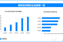 我国新能源供给比重持续提升 今年新增绿色经济相关企业超52万家-紫竹林-程序员中文网