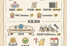 Apache DolphinScheduler年终盘点-紫竹林-程序员中文网