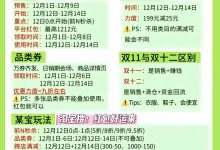 双十二2025时间表出炉：12月6日预热9日开卖，690亿国补+8888元红包领取步骤详解-紫竹林-程序员中文网