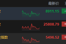 收评：港股恒生指数涨0.13% 科指涨0.14% 科网股涨跌不一 核电板块走高 半导体板块涨幅居前-紫竹林-程序员中文网