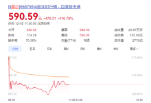 摩尔线程中一签赚27万 不到一小时成交额破百亿 梁文峰的幻方量化赚麻了-紫竹林-程序员中文网