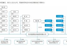 上市三年嘉戎技术就要卖壳，资本玩家和宁德时代在下一盘怎样的棋？-紫竹林-程序员中文网