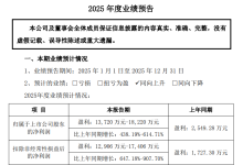 通达股份：预计2025年度净利润1.37亿元至1.82亿元-紫竹林-程序员中文网