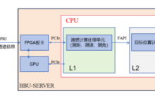 面向6G的云化通感一体化基站原型：核心能力、关键技术与工程化探索-紫竹林-程序员中文网