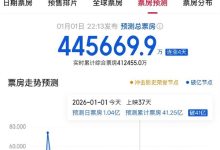 《疯狂动物城2》还在涨!预测票房超44亿 要拿进口片第一-紫竹林-程序员中文网