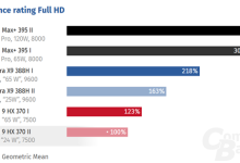 Intel顶级锐炫B390首批评测汇总：接近RTX 4050水平！-紫竹林-程序员中文网