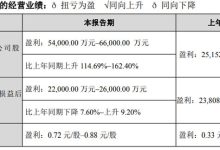 盈趣科技 2025 年业绩预增 归母净利同比大增 114.69%-162.40%-紫竹林-程序员中文网