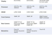 iPhone 18 Pro/iPhone Fold详细规格出炉:史上升级最大的苹果手机来了-紫竹林-程序员中文网