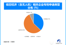 万亿低空经济启幕：2026从试点飞行迈向常态运营元年-紫竹林-程序员中文网