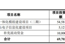 天山电子拟发行不超 6.97 亿元可转债 加码主业建设与信息化升级-紫竹林-程序员中文网