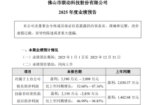 联动科技：预计2025年度归母净利润3100万元–3800万元-紫竹林-程序员中文网