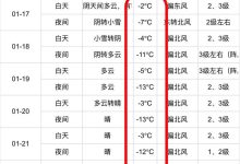 北京将迎今年首场明显降雪,今起6天气温持续“冰冻”-紫竹林-程序员中文网