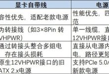 显卡自带线与电源原生线该怎么选：看完秒懂-紫竹林-程序员中文网