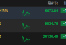 午评：港股恒指跌1.22% 科指跌1.13% 科网股普跌 半导体板块强势 精锋医疗-B首日涨超29%-紫竹林-程序员中文网