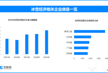科技赋能贴心养老 现存养老相关企业超41万家-紫竹林-程序员中文网