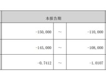 木林森2025年度业绩预告：净利润预计亏损 11 亿元 - 15 亿元-紫竹林-程序员中文网