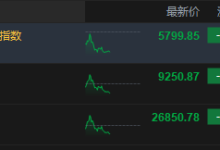 午评：港股恒指跌0.55% 科指跌1.83% 科网股走弱 中资券商股普跌 携程跌近20%-紫竹林-程序员中文网