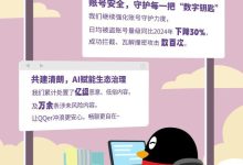 QQ安全中心发布2025年终报告:持续强化技术升级与用户共治-紫竹林-程序员中文网