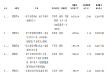 “每卖一辆问界,13.6万流向华为”,赛力斯最新披露来了-紫竹林-程序员中文网