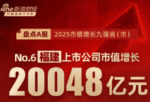 A股2025市值增长九强省盘点：福建省新能源产业链市值领跑 紫金矿业、宁德时代贡献50%市值增量-紫竹林-程序员中文网