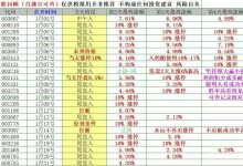 1月份战绩全公开，23个有21个次日涨，坚持-紫竹林-程序员中文网