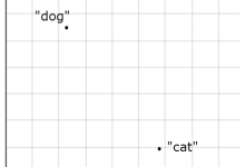 Jina 模型的介绍，它们的功能，以及在 Elasticsearch 中的使用-紫竹林-程序员中文网