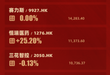 港交所今年IPO募资总额超2856亿港元 较去年同期增长224% 宁德时代贡献410亿港元-紫竹林-程序员中文网
