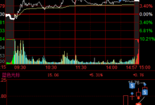 盘后发酵，商业航天还能涨多久？-紫竹林-程序员中文网