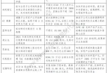 立讯精密、龙旗科技、鸿利智汇、鼎龙股份、凌云光、杰华特等10企披露最新收购/投资/募资等资本运作动向-紫竹林-程序员中文网