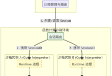 探秘 AgentRun|基于 Serverless 的 AI Agent 沙箱工程化之路-紫竹林-程序员中文网