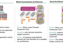 英飞凌和Flex组装了分区控制器的各个组成部分-紫竹林-程序员中文网