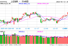 快讯：指数早盘宽幅震荡 航天发展等多股跌停-紫竹林-程序员中文网