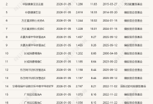 有基金经理“跟着马斯克炒股”？脑机接口概念大涨，多只基金净值同日飙升-紫竹林-程序员中文网