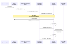 玩转OurBMC第二十五期：OpenBMC固件远程更新原理与实践（下）-紫竹林-程序员中文网