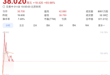 国产GPU“四小龙”壁仞科技登陆资本市场：市值逼近千亿港元-紫竹林-程序员中文网
