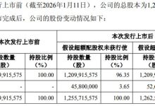 豪威集团 H 股于香港联交所挂牌上市 全球发售所得净额约 47.42 亿港元-紫竹林-程序员中文网