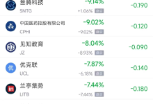 1月1日热门中概股普跌 小鹏汽车跌4.65%，蔚来跌7.27%-紫竹林-程序员中文网