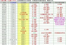 7连盈,本月90%个股都有涨,利润积少成多-紫竹林-程序员中文网