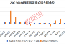 马斯克力捧,中国AI算力或领跑全球!筹码集中概念股出炉,股东户数最高下降近15%-紫竹林-程序员中文网